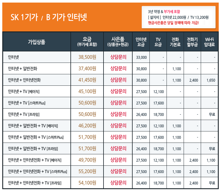 인터넷사이다 - SK브로드밴드 broadband, SK인터넷 요금제