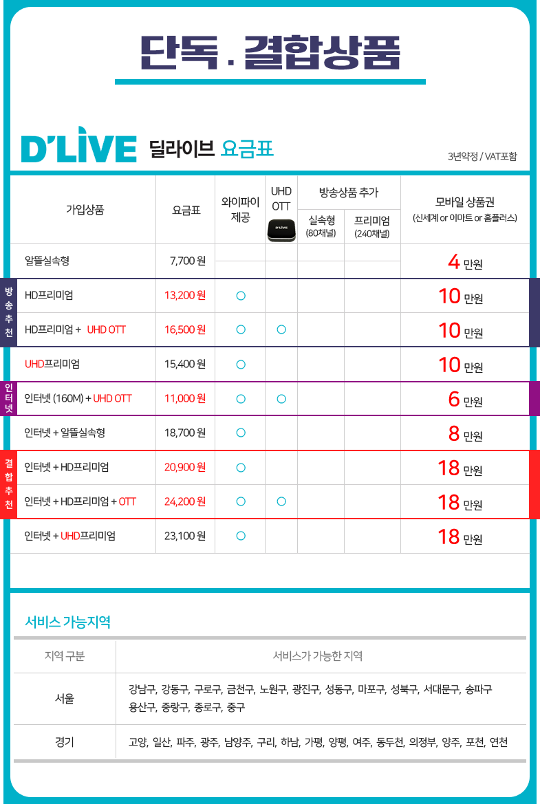 인터넷사이다 - 딜라이브 dlive 지역케이블 인터넷 요금제